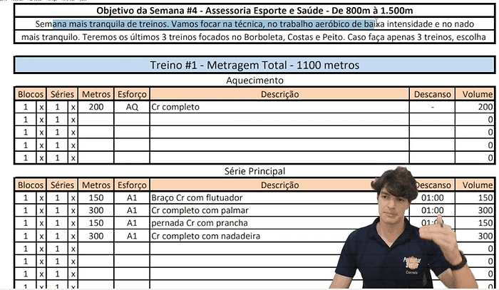 Planilha de treino da assessoria Personal Swim